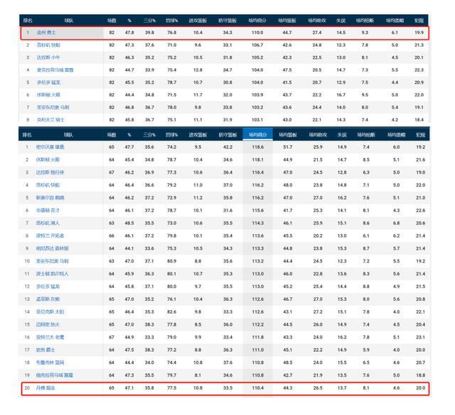 包含风云突变！浙江队窗口期官宣签约，欧篮联版图或变，质疑声仍在，数据趋势出现新变化的词条