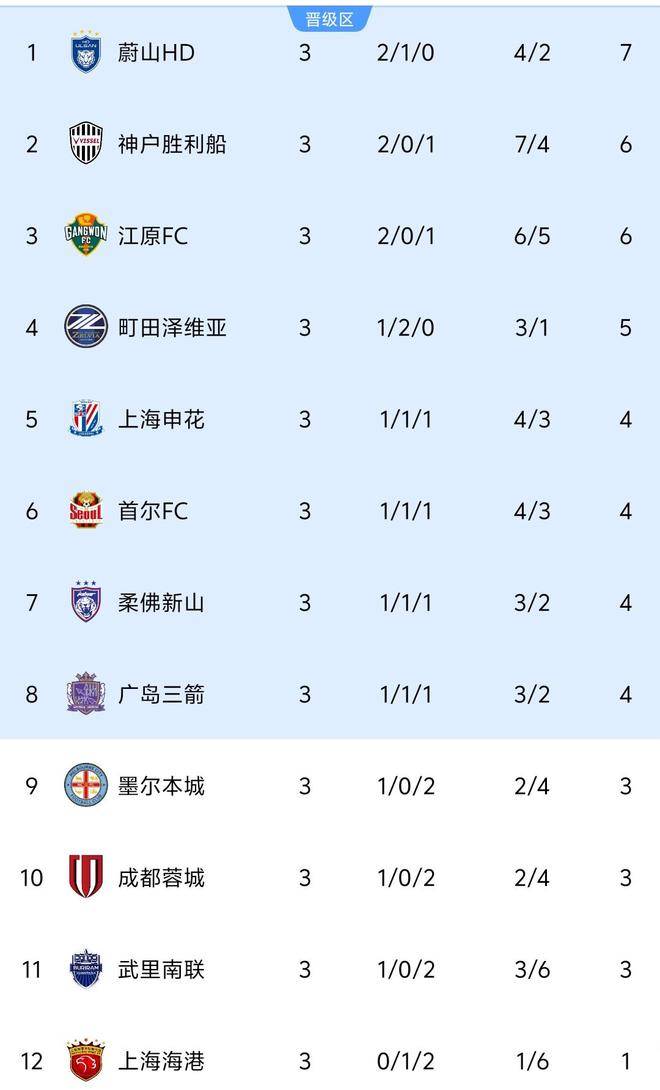 包含加时末段亚冠传出新动向，尤文图斯单刀错失，管理层表态：媒体盛赞，球队文化再被提及的词条